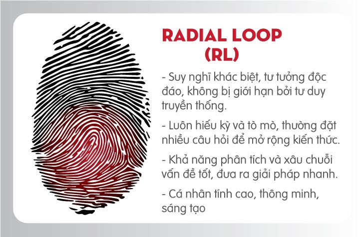 Đặc điểm chung của người có chủng vân tay RADIAL LOOP
